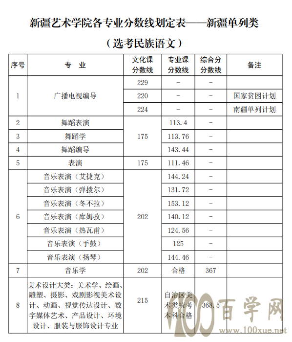 2021½ˇg(sh)W(xu)Ժȡ?jn)?sh)һ[2019-2020v꣩