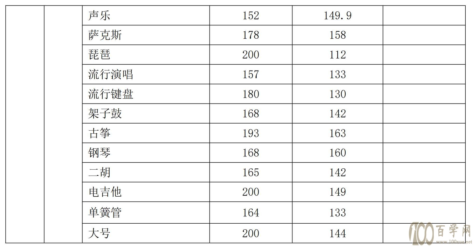 2021½ˇg(sh)W(xu)Ժȡ?jn)?sh)һ[2019-2020v꣩