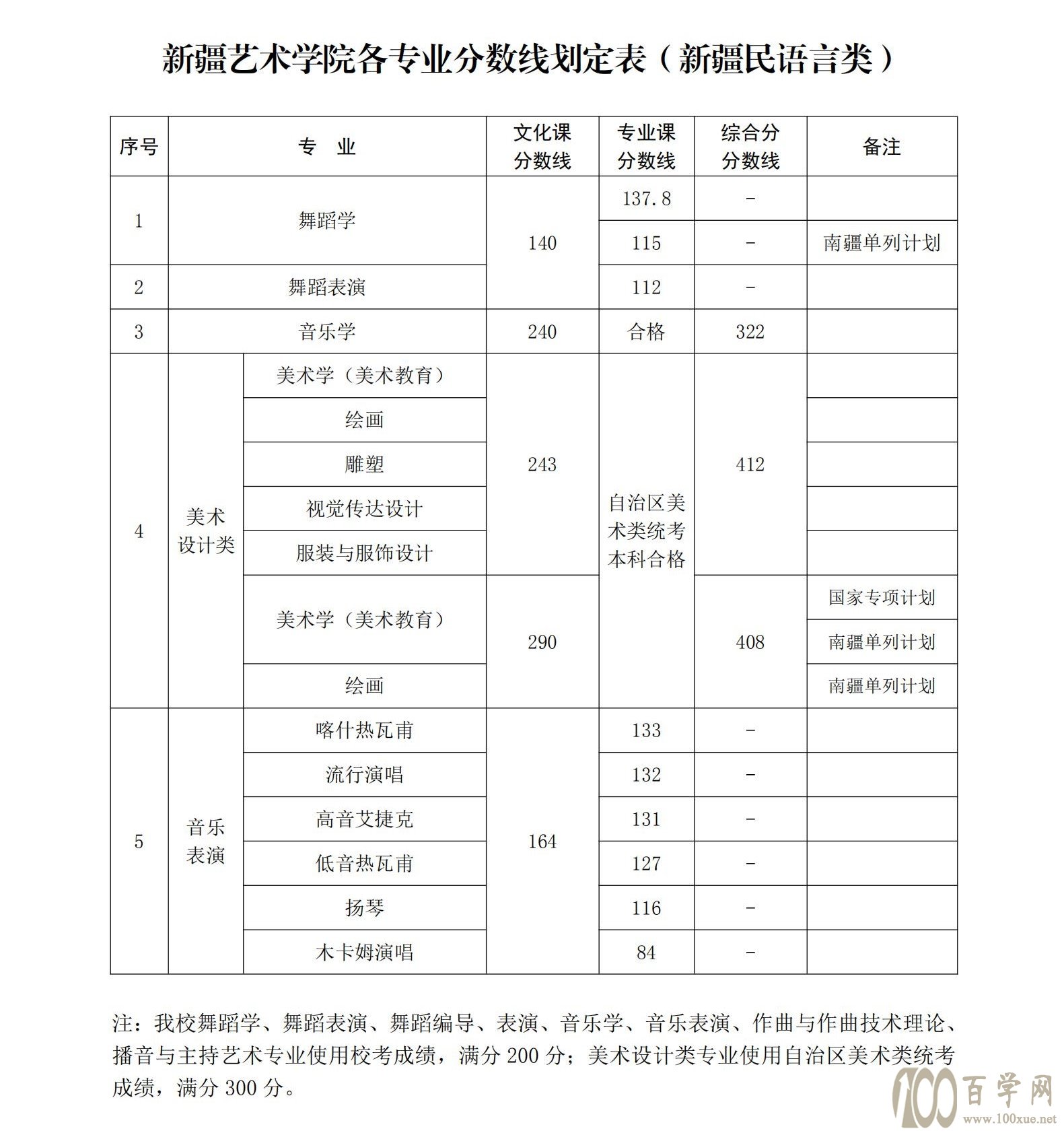 2021½ˇg(sh)W(xu)Ժȡ?jn)?sh)һ[2019-2020v꣩