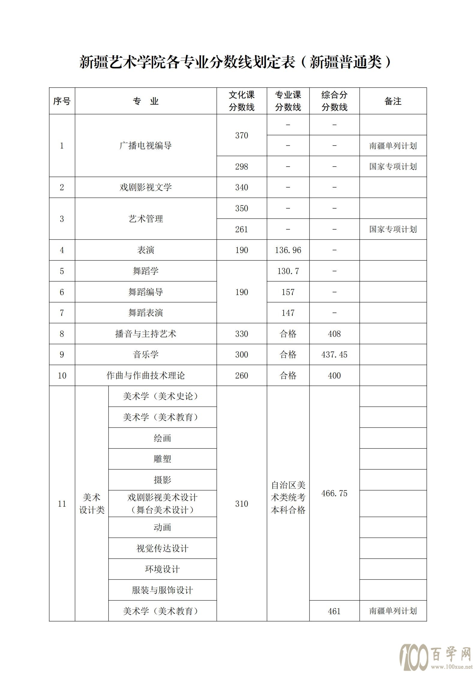 2021½ˇg(sh)W(xu)Ժȡ?jn)?sh)һ[2019-2020v꣩