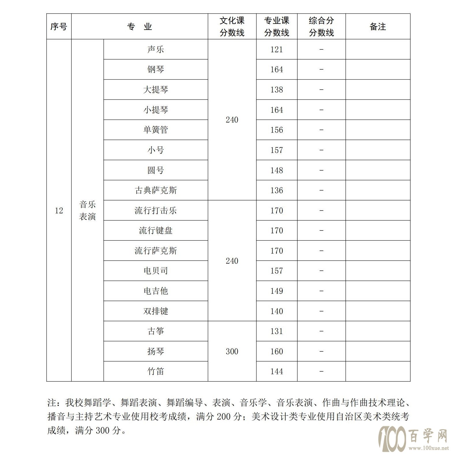 2021½ˇg(sh)W(xu)Ժȡ?jn)?sh)һ[2019-2020v꣩