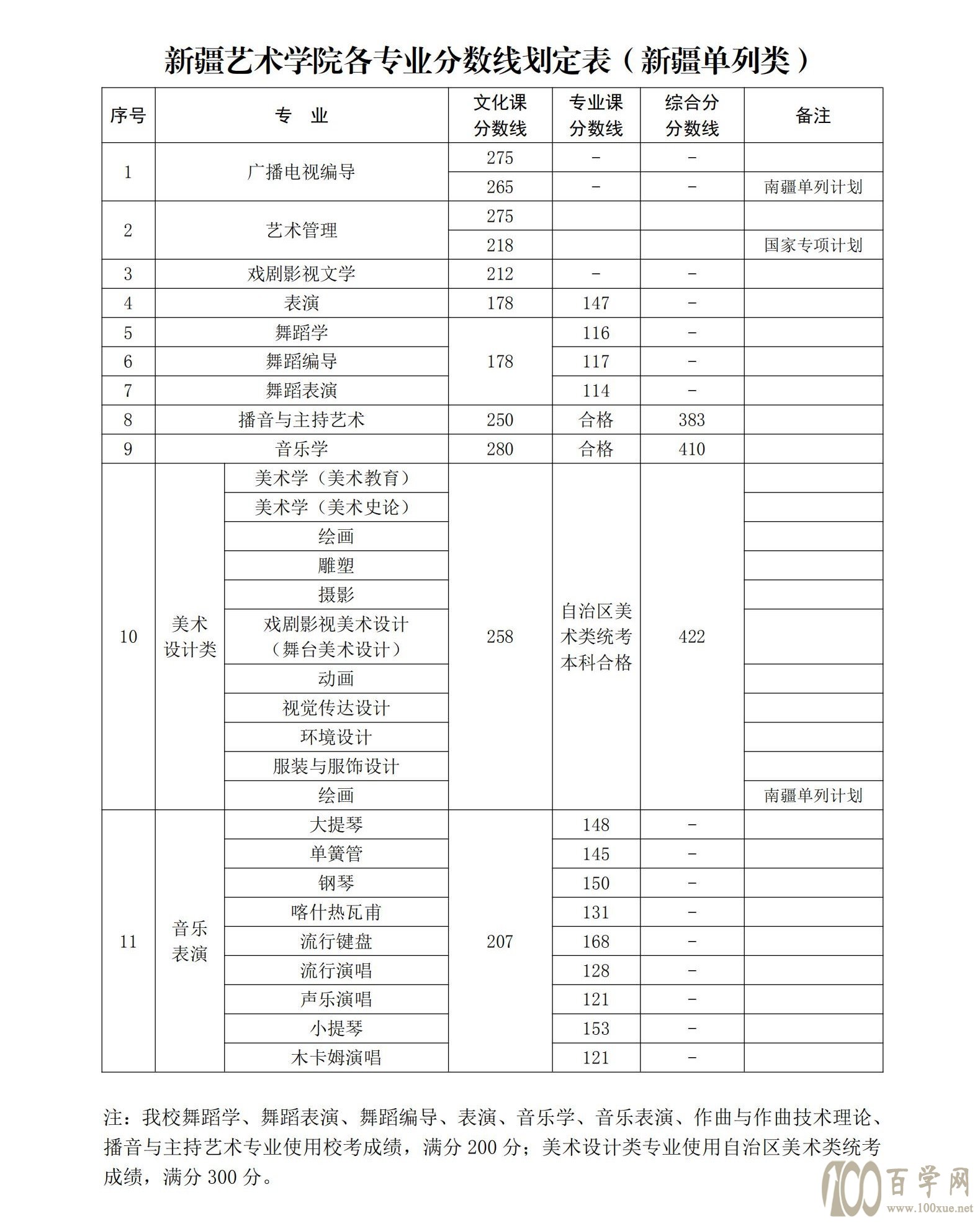 2021½ˇg(sh)W(xu)Ժȡ?jn)?sh)һ[2019-2020v꣩