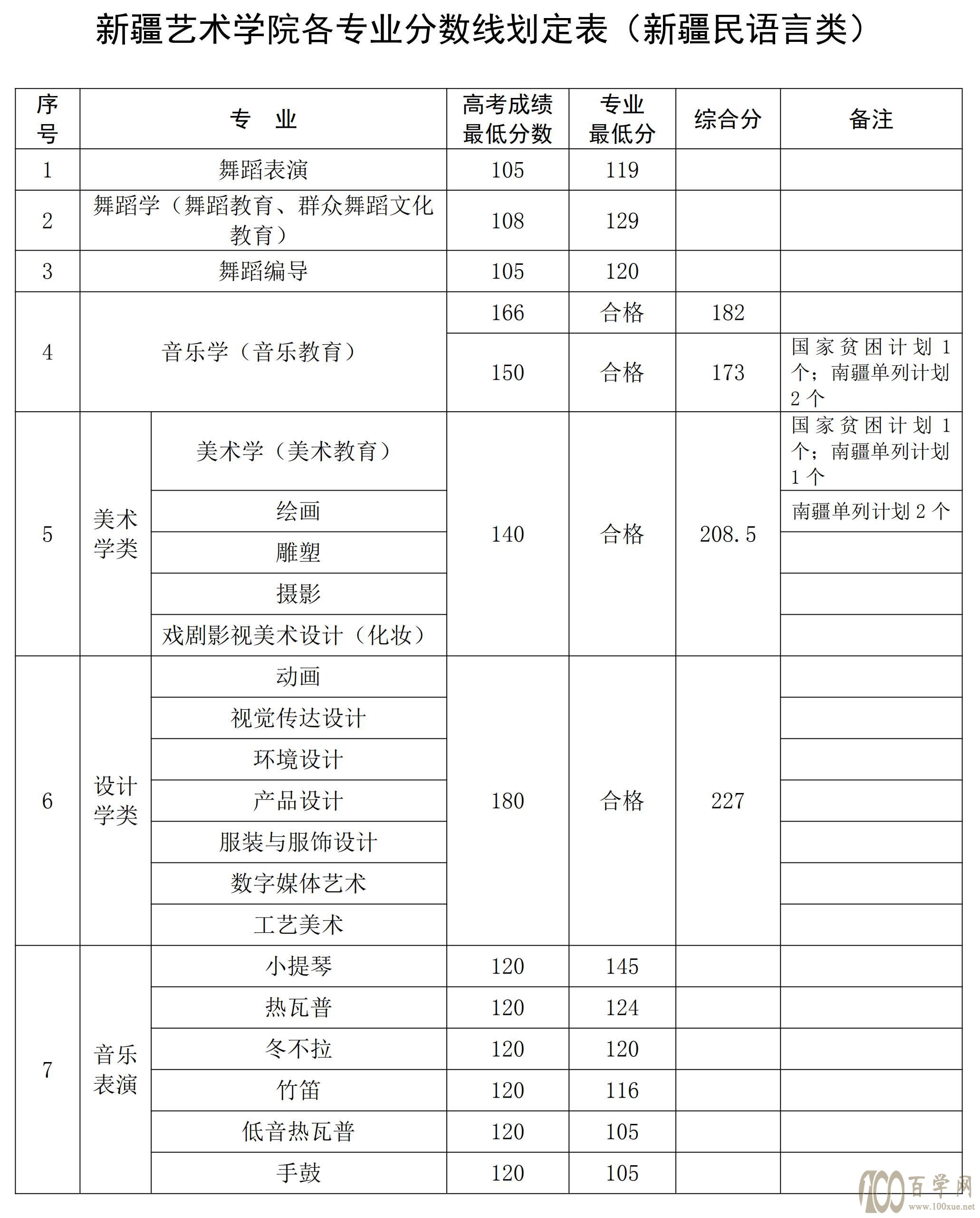 2021½ˇg(sh)W(xu)Ժȡ?jn)?sh)һ[2019-2020v꣩