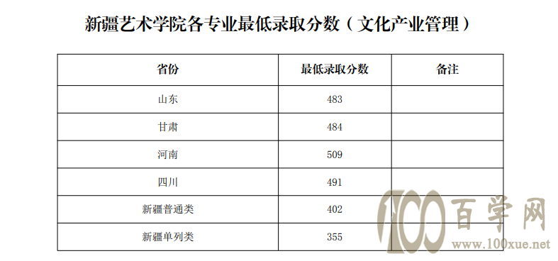 2021½ˇg(sh)W(xu)Ժȡ?jn)?sh)һ[2019-2020v꣩