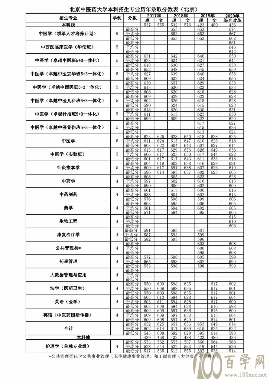 2021t(y)ˎW(xu)ȡ?jn)?sh)һ[2019-2020v꣩