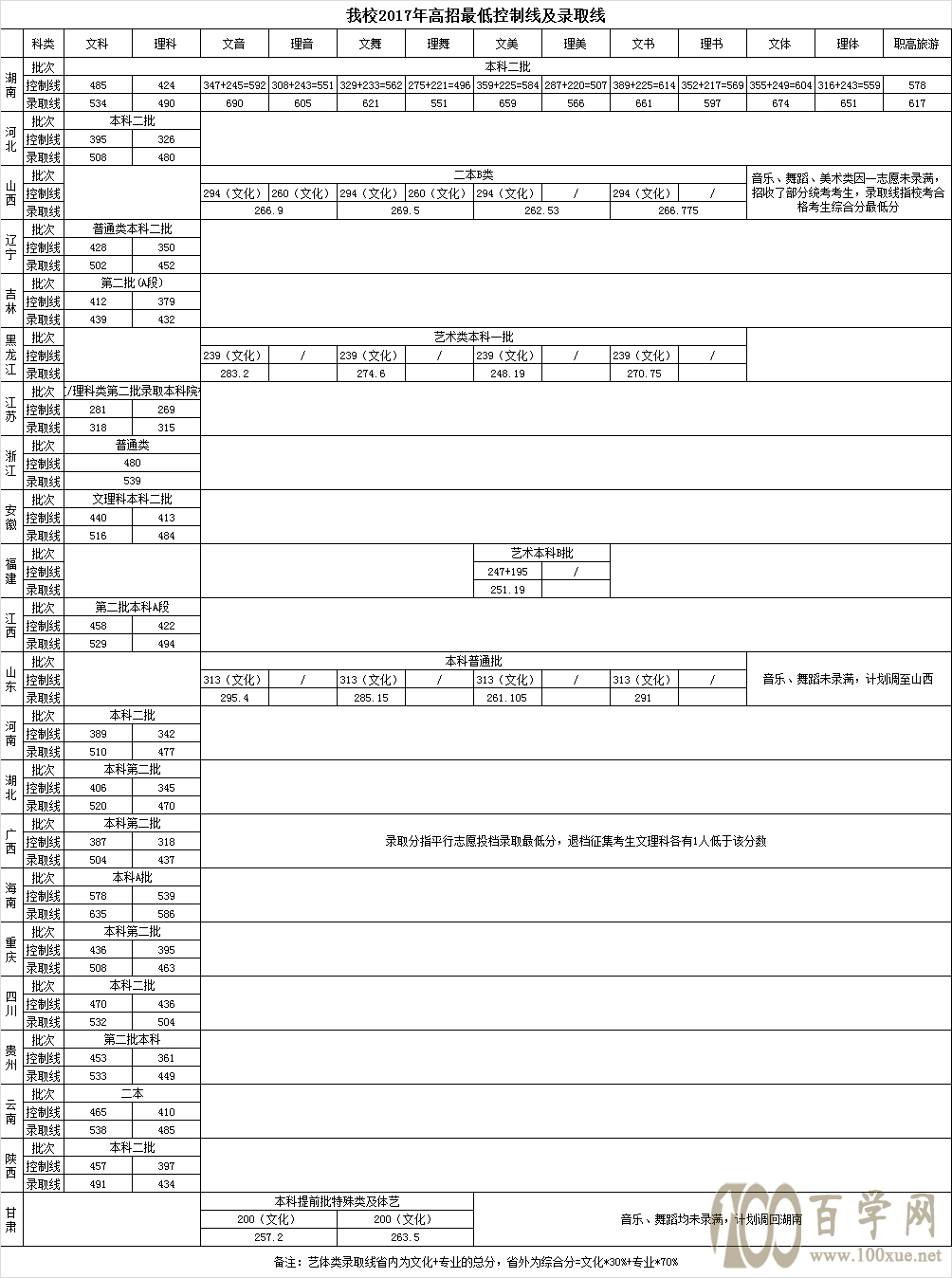 2021ϵһW(xu)Ժȡ?jn)?sh)һ[2019-2020v꣩