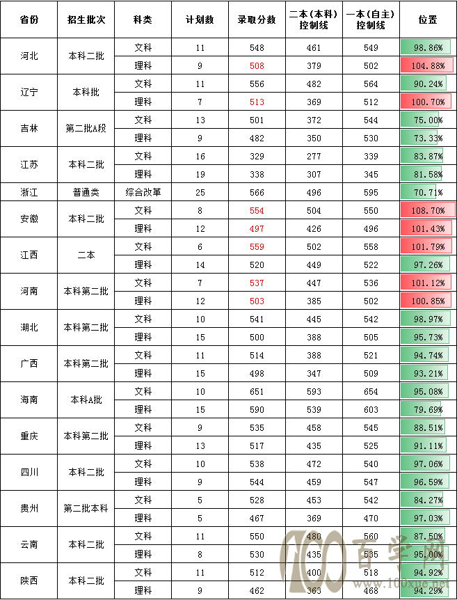 2021ϵһW(xu)Ժȡ?jn)?sh)һ[2019-2020v꣩