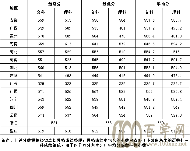 2021ϵһW(xu)Ժȡ?jn)?sh)һ[2019-2020v꣩