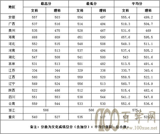 2021ϵһW(xu)Ժȡ?jn)?sh)һ[2019-2020v꣩