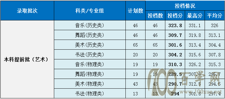 2021ϵһW(xu)Ժȡ?jn)?sh)һ[2019-2020v꣩