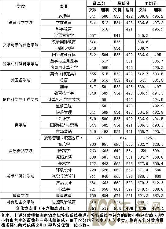 2021ϵһW(xu)Ժȡ?jn)?sh)һ[2019-2020v꣩