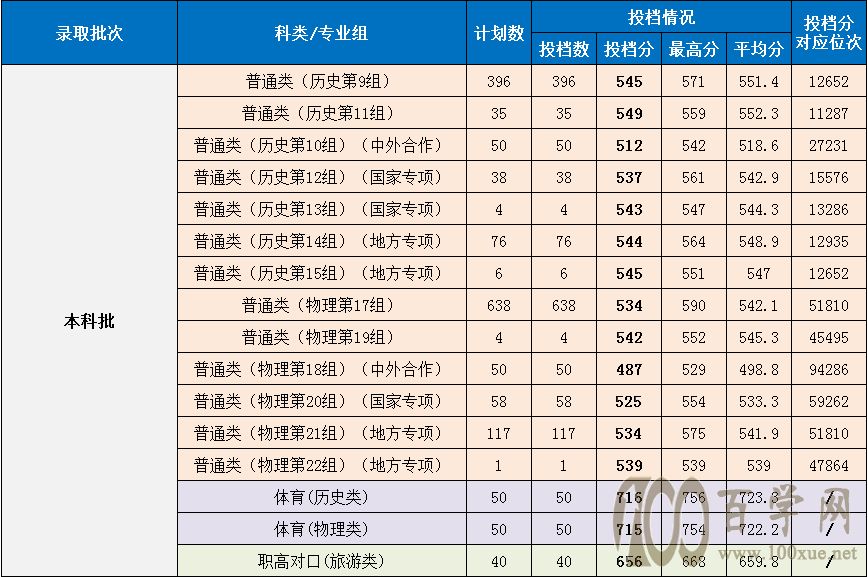 2021ϵһW(xu)Ժȡ?jn)?sh)һ[2019-2020v꣩