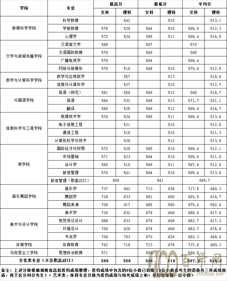 2021ϵһW(xu)Ժȡ?jn)?sh)һ[2019-2020v꣩