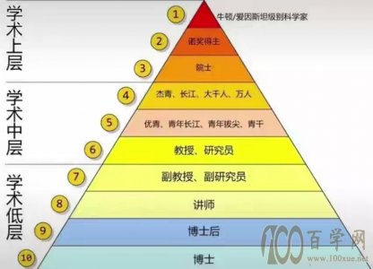 ϷƼW(xu)985W(xu)?ô