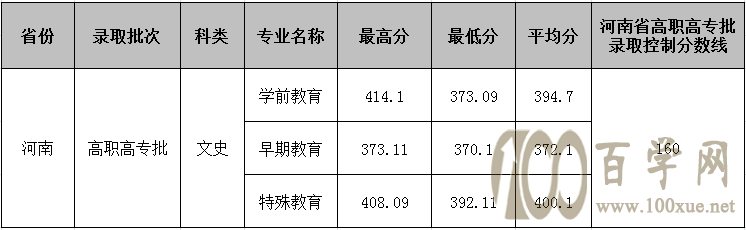 2021Ϸ׃ߵȌ(zhun)ƌW(xu)Уȡ?jn)?sh)һ[2019-2020v꣩