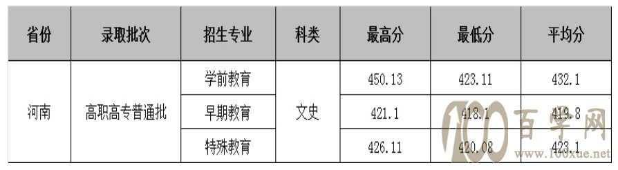 2021Ϸ׃ߵȌ(zhun)ƌW(xu)Уȡ?jn)?sh)һ[2019-2020v꣩