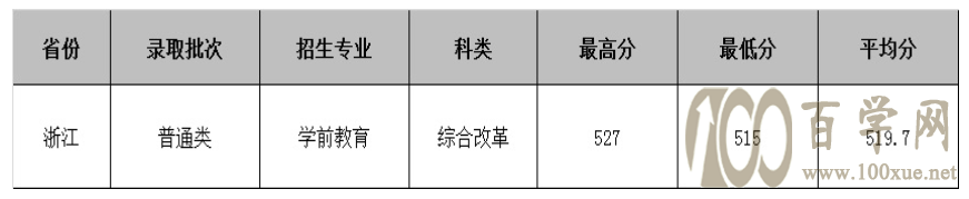 2021Ϸ׃ߵȌ(zhun)ƌW(xu)Уȡ?jn)?sh)һ[2019-2020v꣩