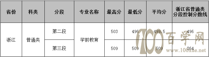 2021Ϸ׃ߵȌ(zhun)ƌW(xu)Уȡ?jn)?sh)һ[2019-2020v꣩