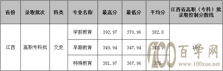 2021Ϸ׃ߵȌ(zhun)ƌW(xu)Уȡ?jn)?sh)һ[2019-2020v꣩