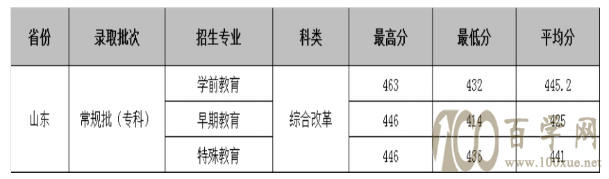 2021Ϸ׃ߵȌ(zhun)ƌW(xu)Уȡ?jn)?sh)һ[2019-2020v꣩