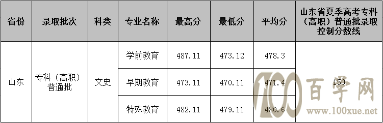 2021Ϸ׃ߵȌ(zhun)ƌW(xu)Уȡ?jn)?sh)һ[2019-2020v꣩