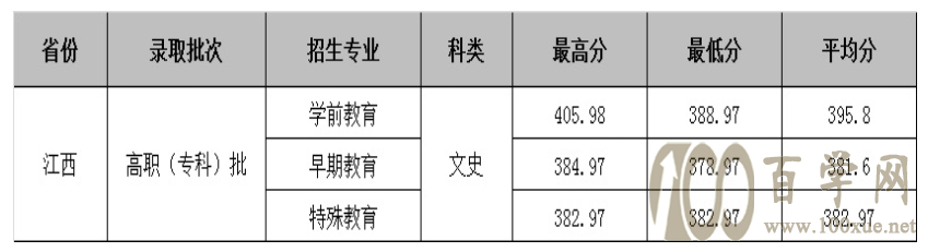 2021Ϸ׃ߵȌ(zhun)ƌW(xu)Уȡ?jn)?sh)һ[2019-2020v꣩