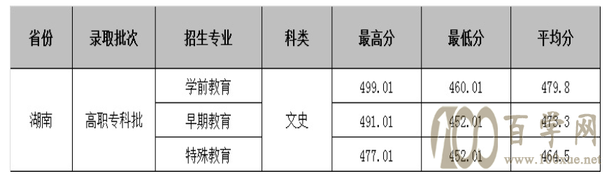 2021Ϸ׃ߵȌ(zhun)ƌW(xu)Уȡ?jn)?sh)һ[2019-2020v꣩