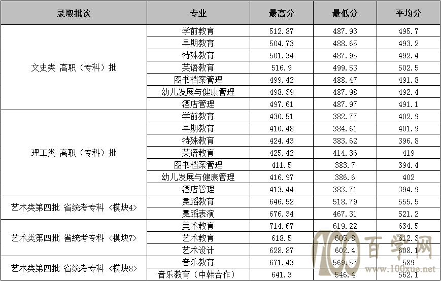 2021Ϸ׃ߵȌ(zhun)ƌW(xu)Уȡ?jn)?sh)һ[2019-2020v꣩