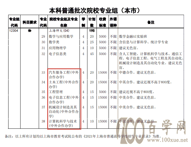 2021ϺW(xu)kW(xu)Ӌ-I(y)˔(sh)Ƕ