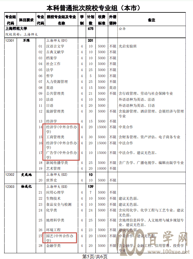 2021ϺW(xu)kW(xu)Ӌ-I(y)˔(sh)Ƕ