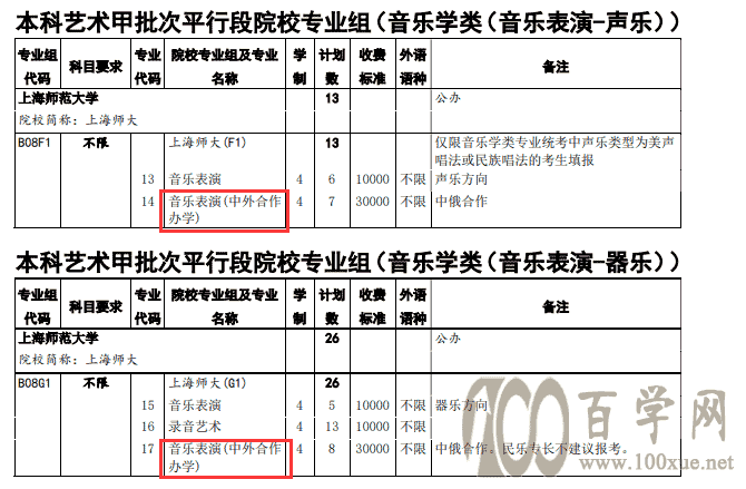 2021ϺW(xu)kW(xu)Ӌ-I(y)˔(sh)Ƕ