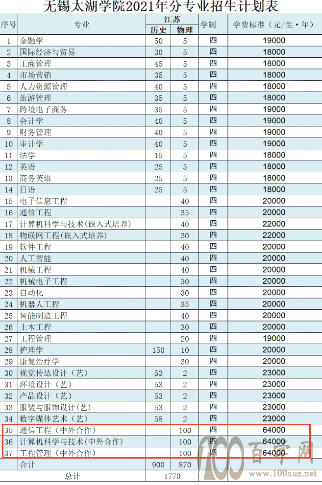 2021oa̫WԺkWӋ-I(y)˔(sh)Ƕ