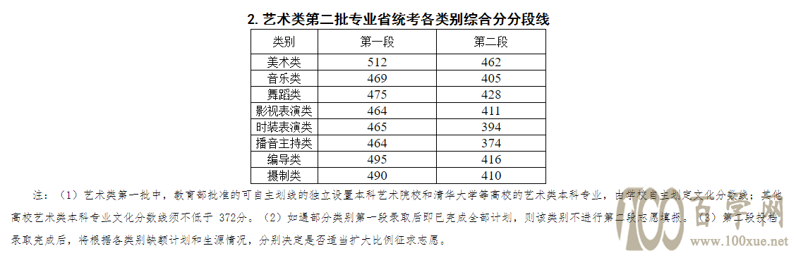 2021݌W(xu)Ժˇg(sh)ȡ?jn)?sh)Ƕ