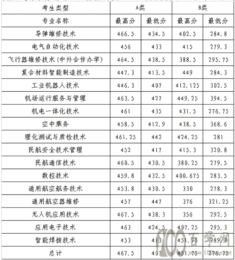 2021L(zhng)ɳI(y)g(sh)W(xu)Ժ?jin)з֔(jn)?sh)Ƕ