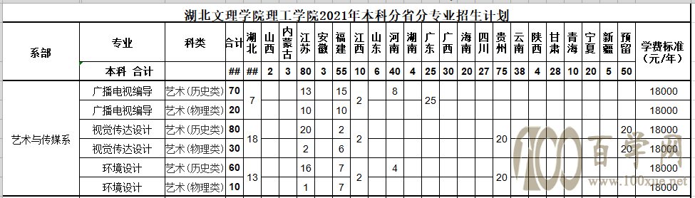 2021W(xu)ԺW(xu)Ժˇg(sh)Ӌ(j)