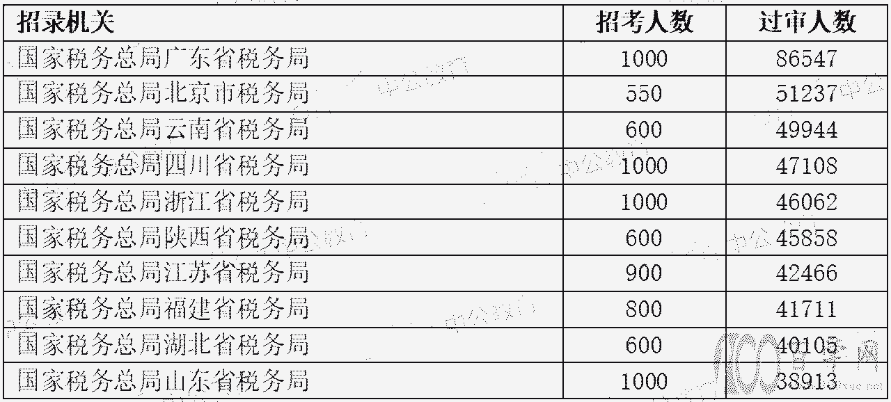 2022(bo)˔(sh)181fλfˈ(bo)