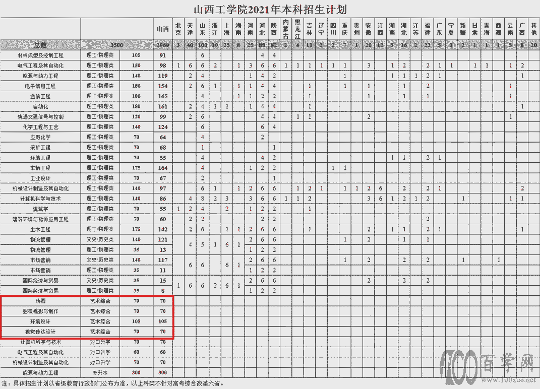 2021ɽW(xu)Ժˇg(sh)Ӌ