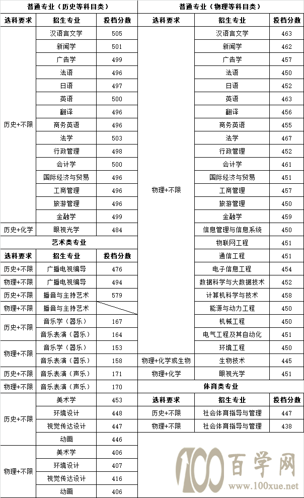 ϾW(xu)бW(xu)Ժ2021ȡ?jn)?sh)Ƕ(I(y)?jn)?sh))