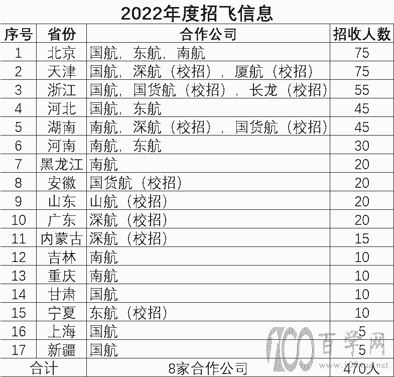 ꣬2022wl(f)c(din)׃