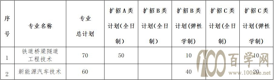 2021hF·I(y)W(xu)ԺU(ku)Ӌ(j)-I(y)˔(sh)