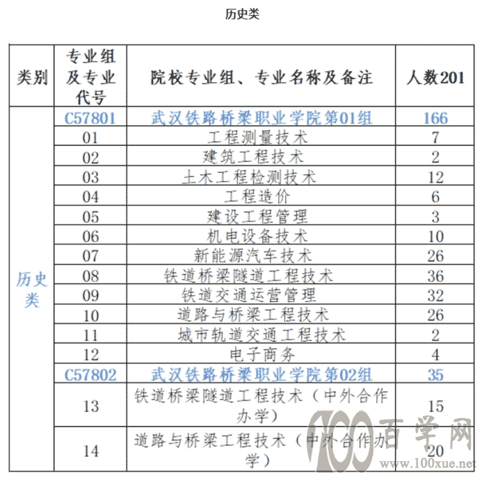 2021hF·I(y)W(xu)ԺӋ(j)-I(y)˔(sh)Ƕ