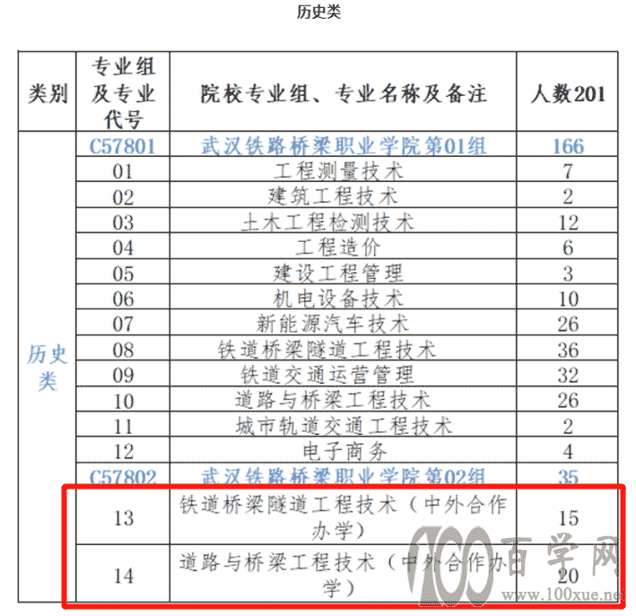 2021hF·I(y)W(xu)ԺkW(xu)Ӌ(j)-I(y)˔(sh)Ƕ