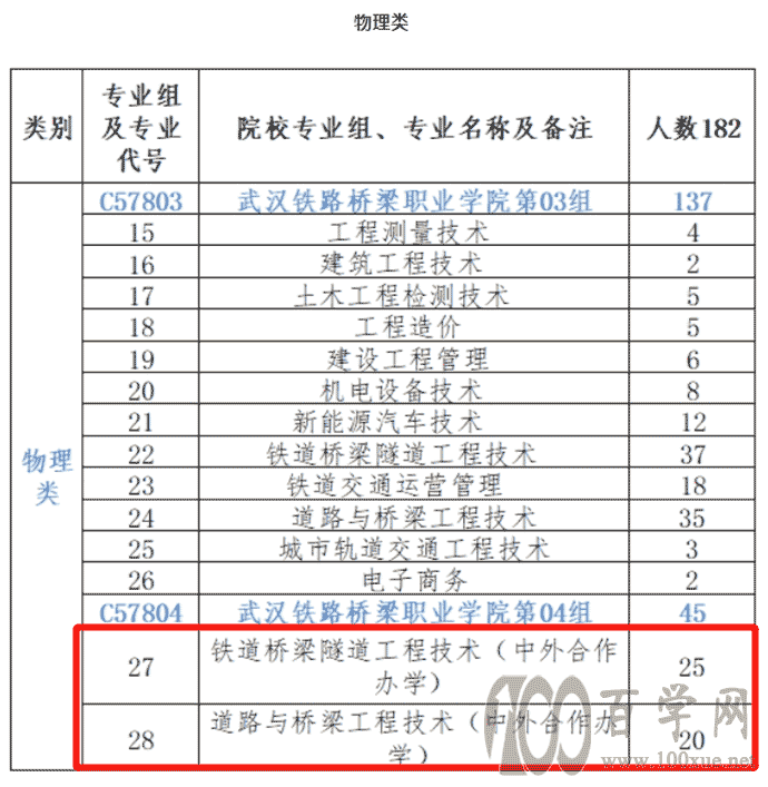 2021hF·I(y)W(xu)ԺkW(xu)Ӌ(j)-I(y)˔(sh)Ƕ