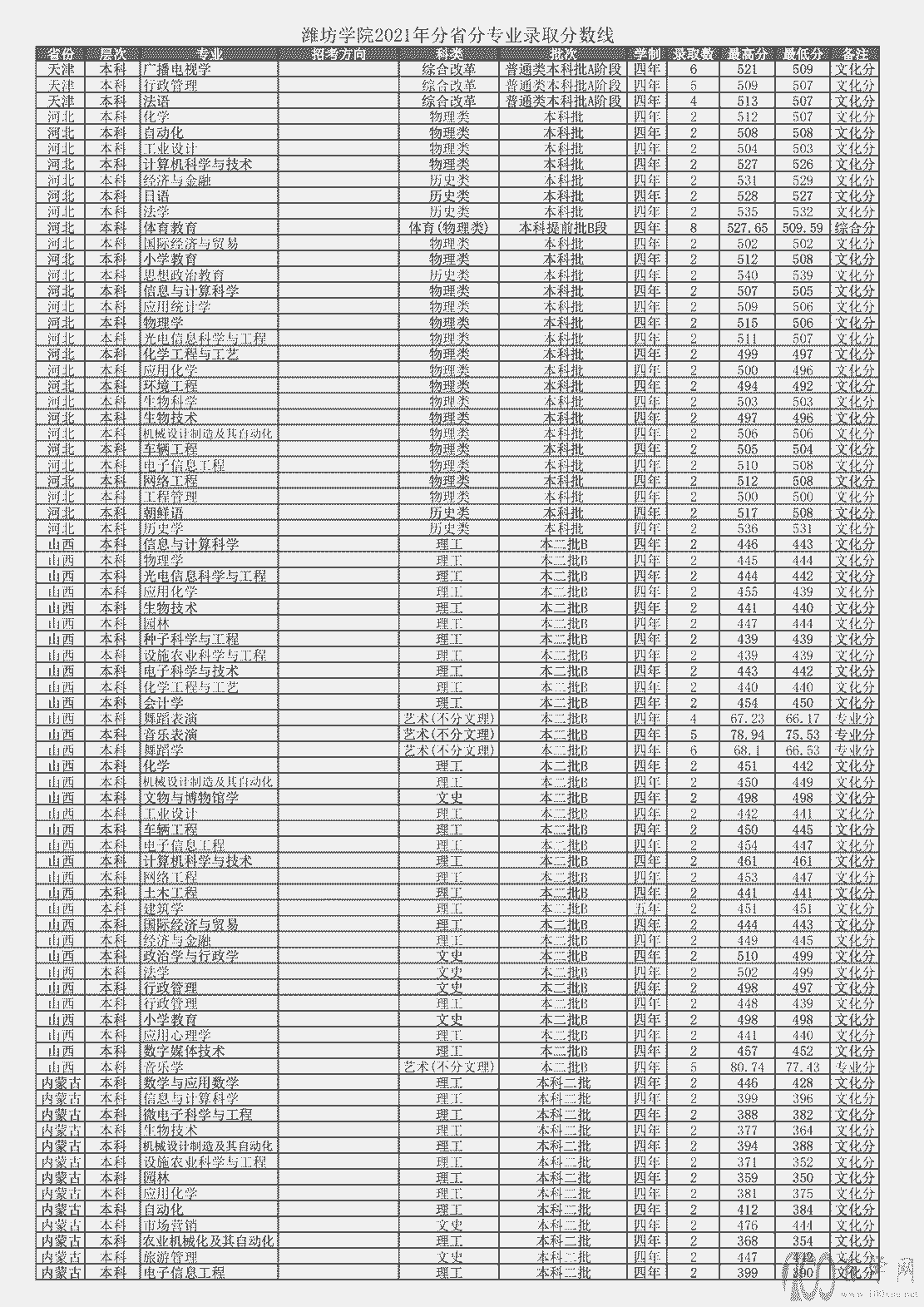 HW(xu)Ժ2021ȡ?jn)?sh)Ƕ٣I(y)?jn)?sh)