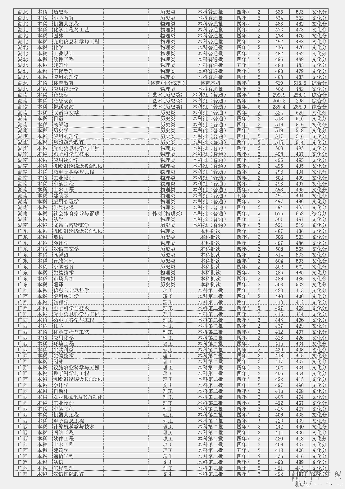 HW(xu)Ժ2021ȡ?jn)?sh)Ƕ٣I(y)?jn)?sh)