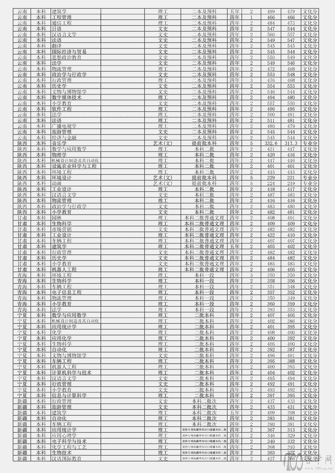 HW(xu)Ժ2021ȡ?jn)?sh)Ƕ٣I(y)?jn)?sh)