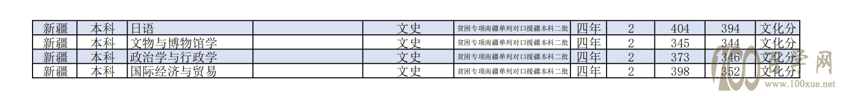 HW(xu)Ժ2021ȡ?jn)?sh)Ƕ٣I(y)?jn)?sh)