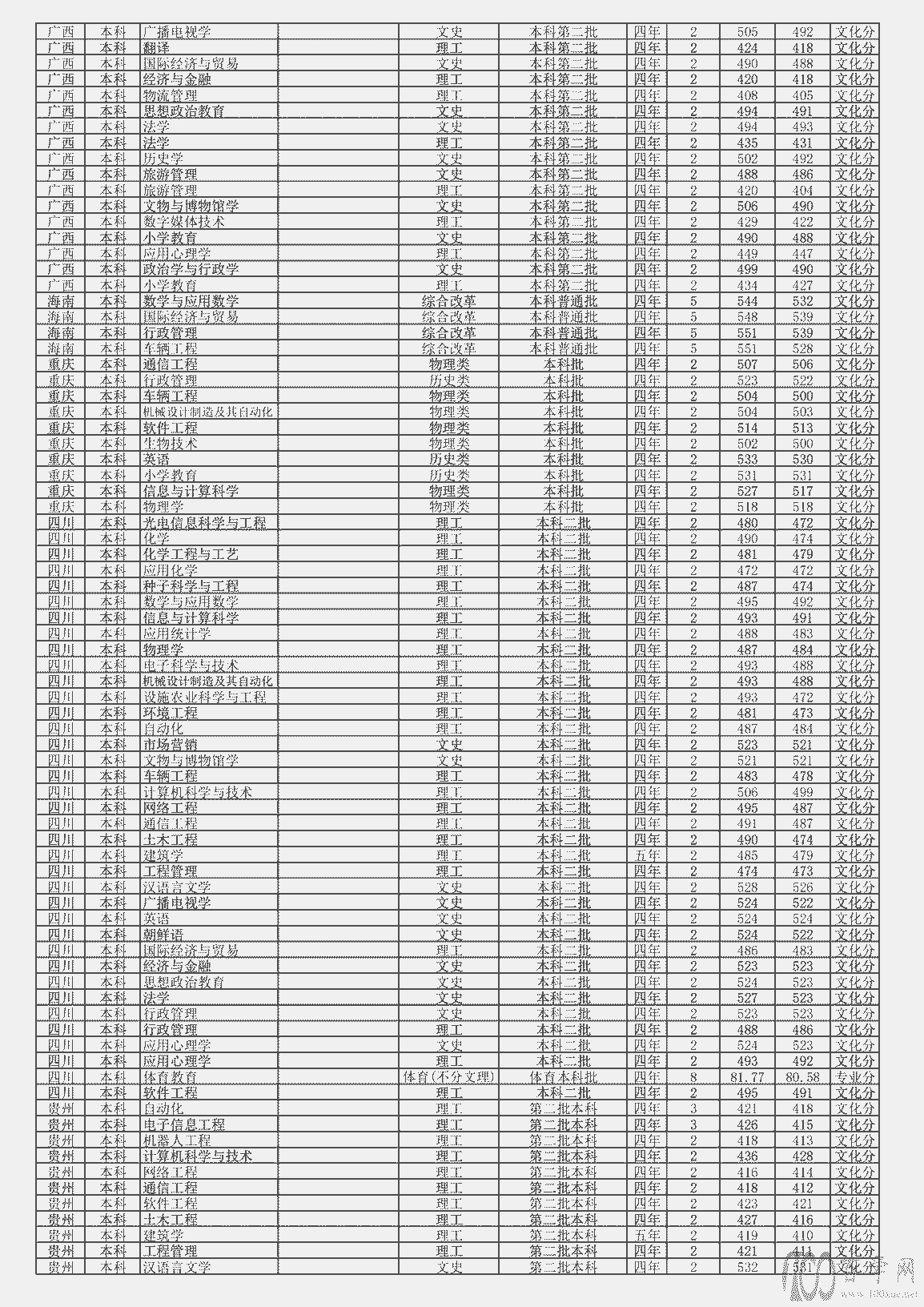 HW(xu)Ժ2021ȡ?jn)?sh)Ƕ٣I(y)?jn)?sh)