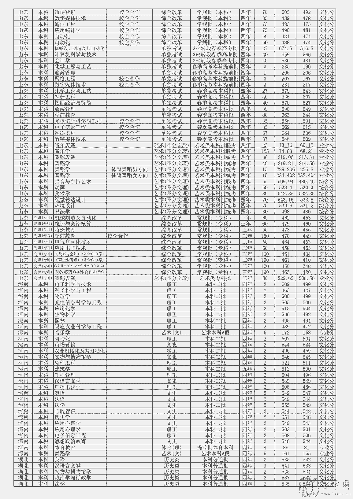 HW(xu)Ժ2021ȡ?jn)?sh)Ƕ٣I(y)?jn)?sh)