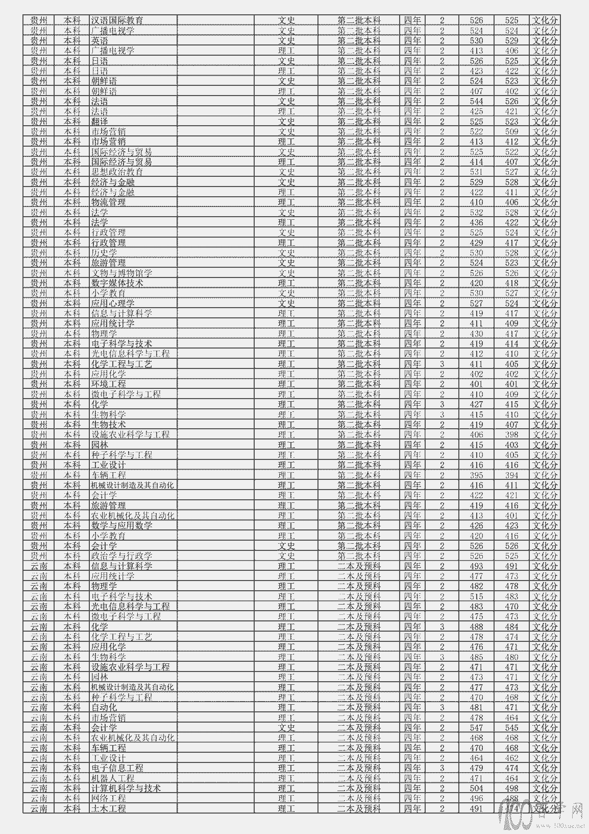 HW(xu)Ժ2021ȡ?jn)?sh)Ƕ٣I(y)?jn)?sh)